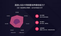 突破设计瓶颈：做好UI设计师