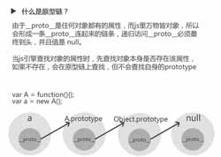 三张图搞懂JavaScript的原型对象与原型链